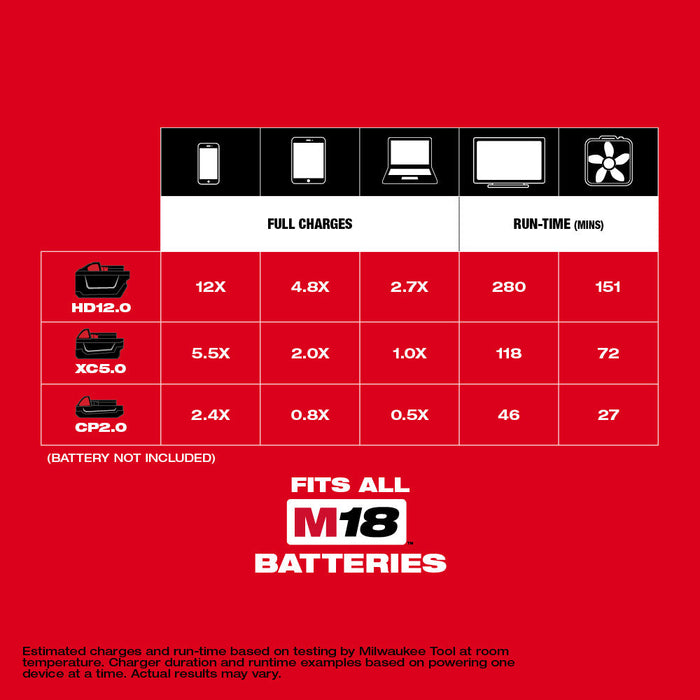 Milwaukee 2846-20 M18 | Top-Off 175W Power Supply