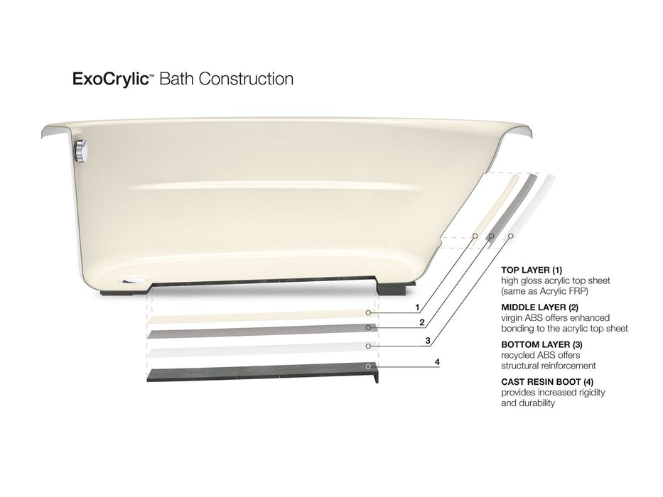 KOHLER K-1165-S1 Sunward 72" x 42" drop-in bath