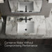 Kohler Honesty Widespread bathroom sink faucet, 0.5 gpm