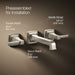 Kohler K-T26432-4 Riff Wall-mount bathroom sink faucet trim, 1.2 gpm