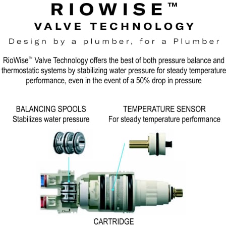 Riobel TMMRD45 Momenti 1/2" Therm & Pressure Balance Trim with 5 Functions