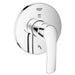 Grohe Eurosmart 3 1/2 Inch Wall Mounted Trimset 3-Port Diverter