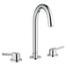Grohe Concetto 8 Inch Widespread Two-Handle Bathroom Faucet